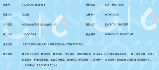 北京通產投資集團