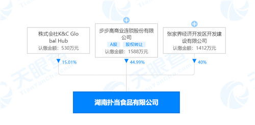 步步高參股成立食品新公司,注冊(cè)資本3530萬