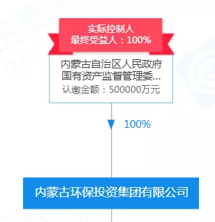 24家省級&ldquo;環保類&rdquo;集團橫空出世,偶然or必然?