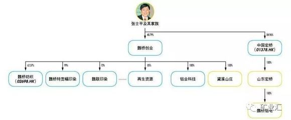 解讀魏橋張士平：逆勢造英雄，為何有人說他比華為任正非更偉大？
